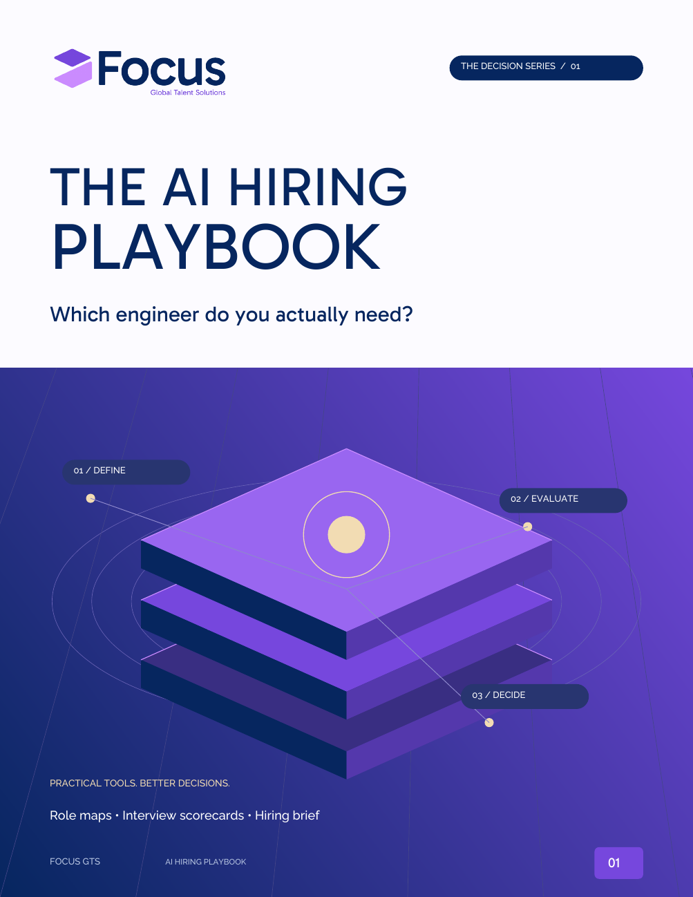 Cover of the Focus GTS AI Hiring Playbook, subtitled Which engineer do you actually need, showing the three stage define, evaluate and decide framework
