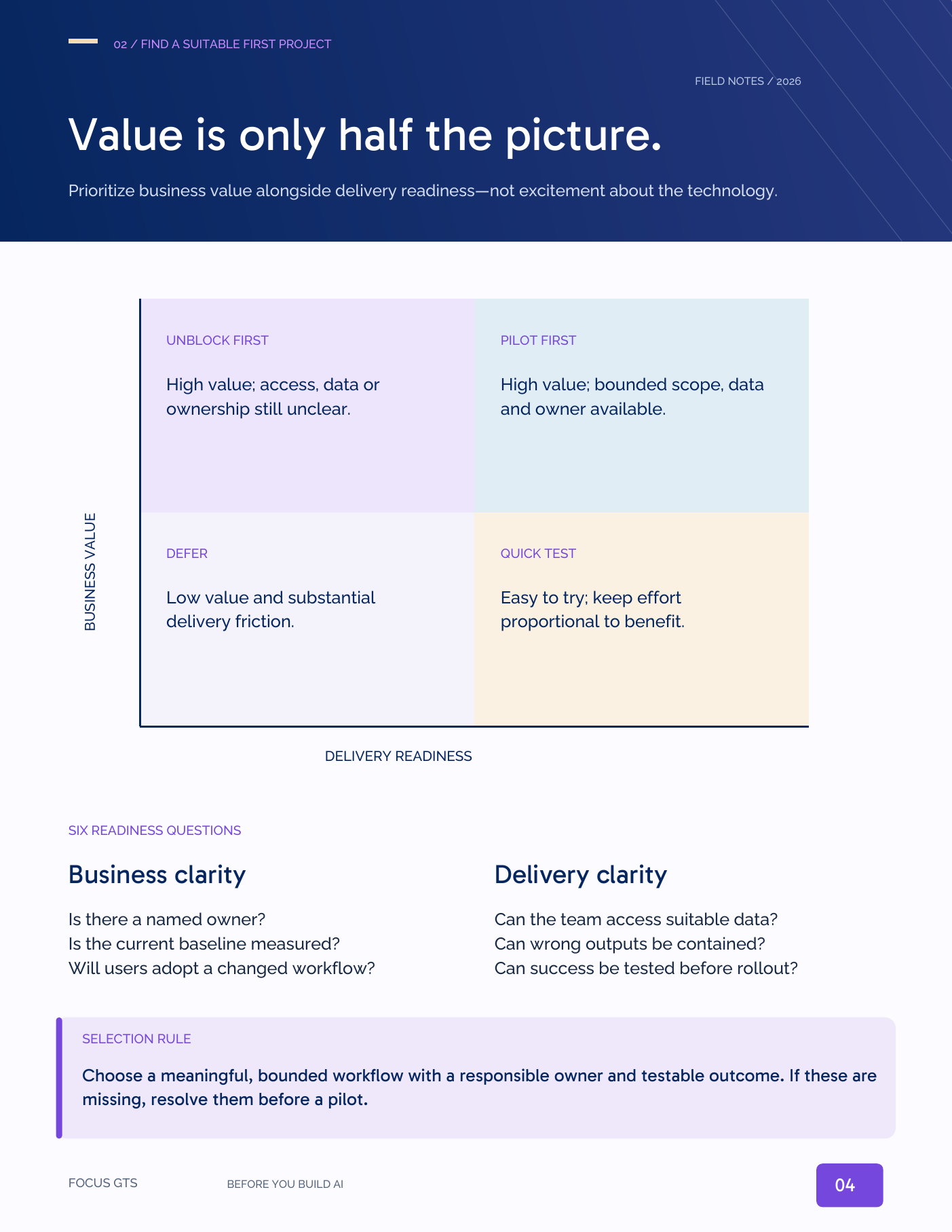 A page from the guide plotting candidate AI projects on business value against delivery readiness, to choose a suitable first project